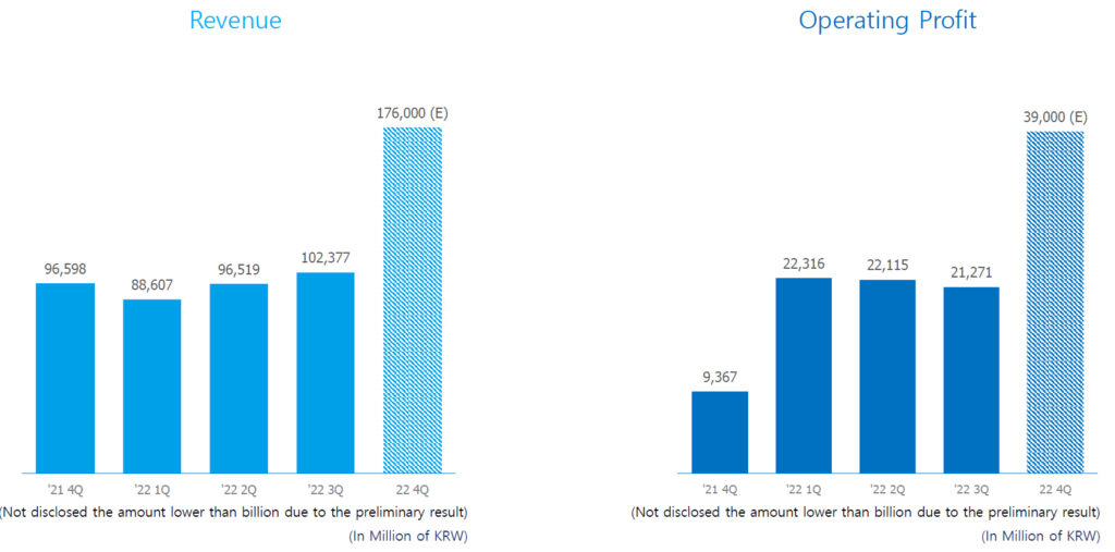 Gravity quarterly revenue and profit - best quarter ever