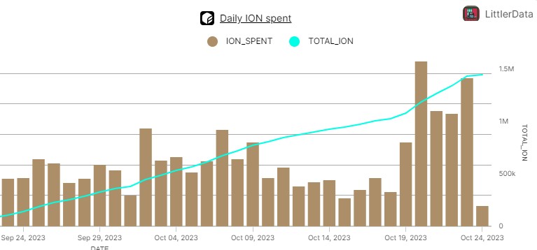 Ragnarok Landverse moonstones