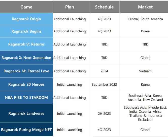 Upcoming game releases