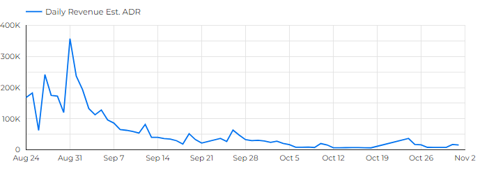 DanMachi Battle Chronicle estimated revenue