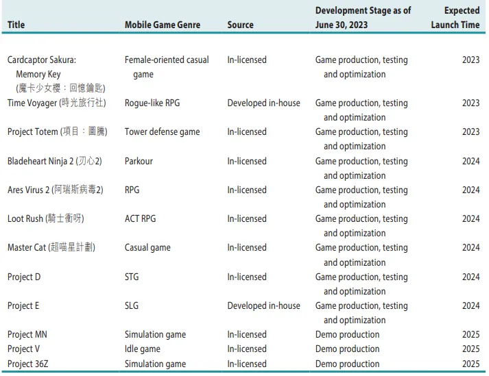 Qingci's game pipeline